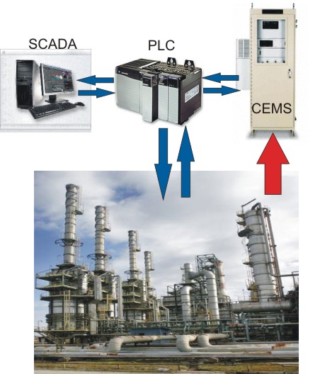 MIRAMAR AUTOMATION CEMS INTEGRATION